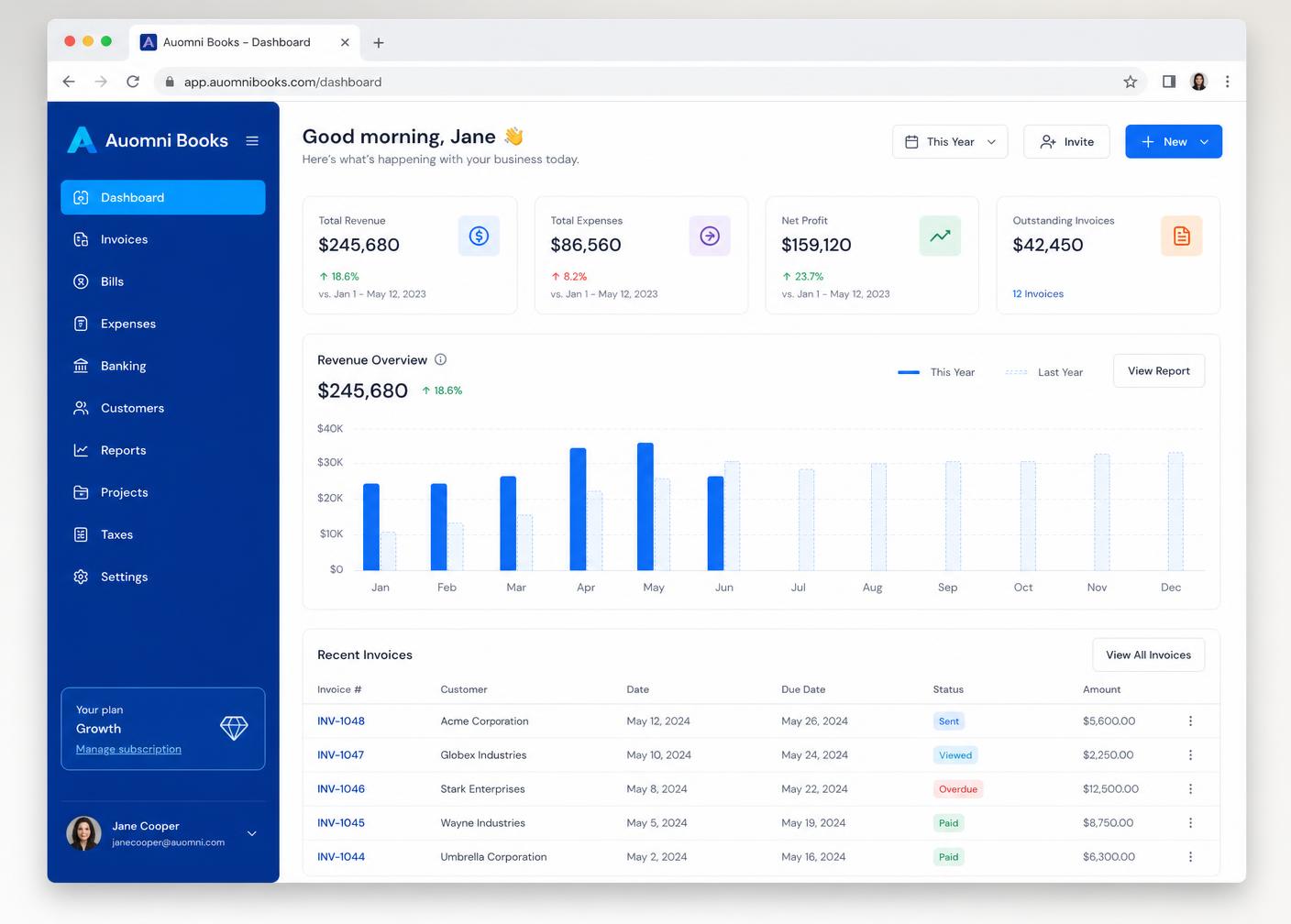 Auomni Books dashboard showing multi-entity ledger balances and financial reports
